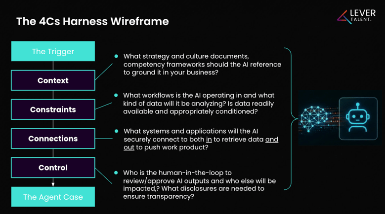 4Cs AI Harness Framework Lever Talent