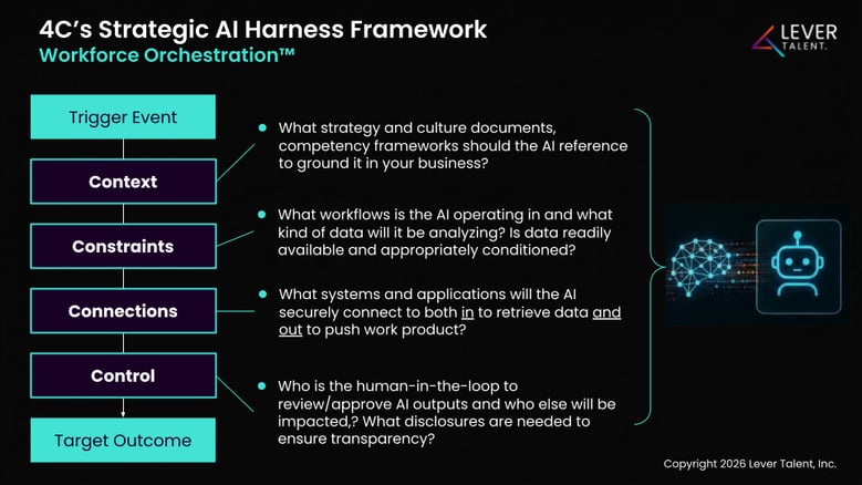 4Cs Strategic Harness Framework Lever Talent