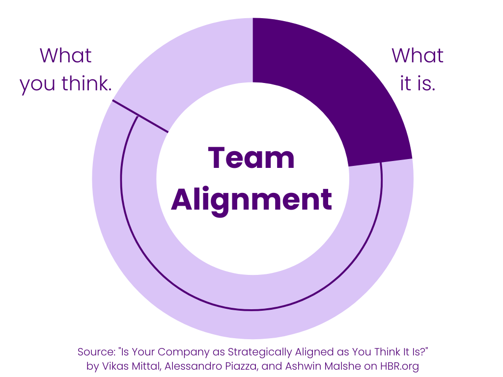 Alignment-stats