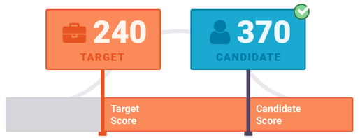 Cognitive-Indicator-2