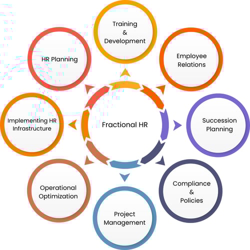 HR Functions Graphic (1)