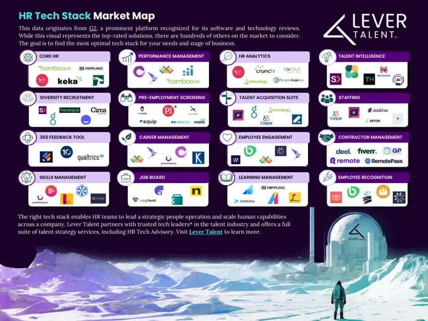HR Tech Stack Market Map (5)