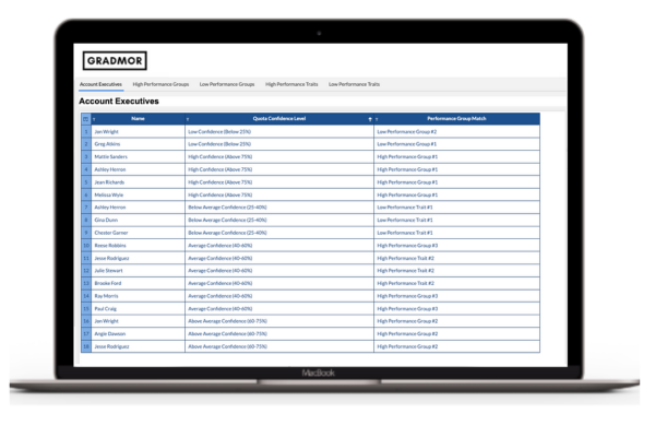 Hiring Prediction Image