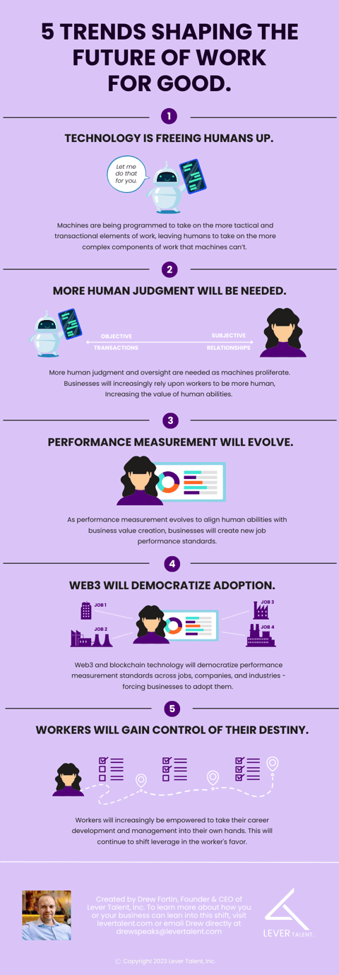5 Trends Shaping the Future of Work Infographic