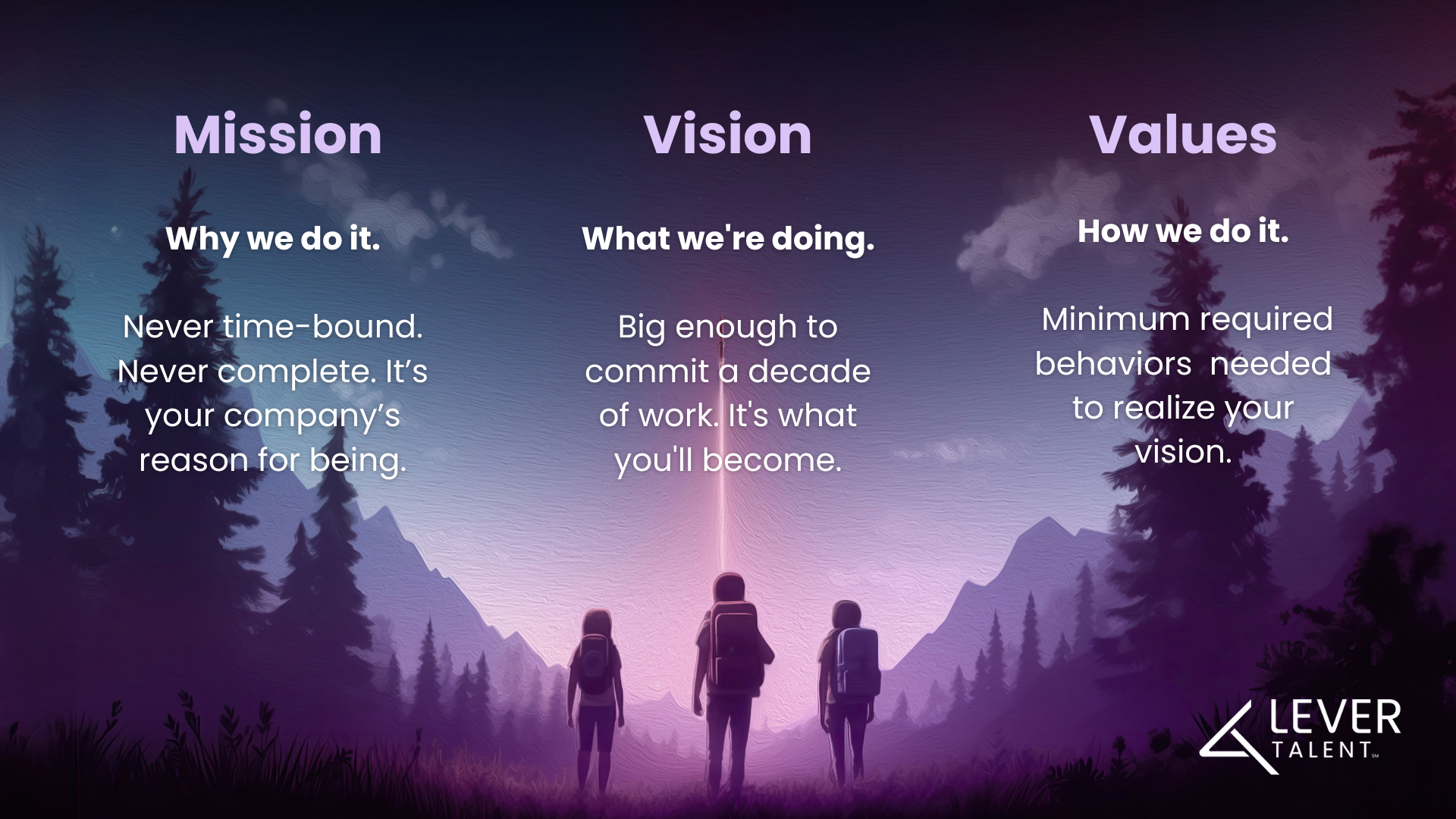 Mission Vision Values Definitions Lever Talent