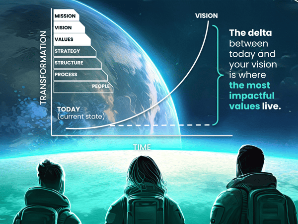 Mission-vision-values-services