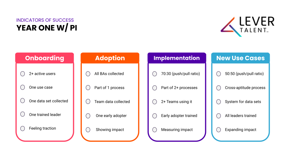 Template Success Markers