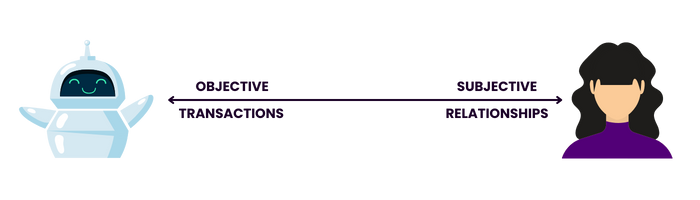 Transactions vs relationships continuum