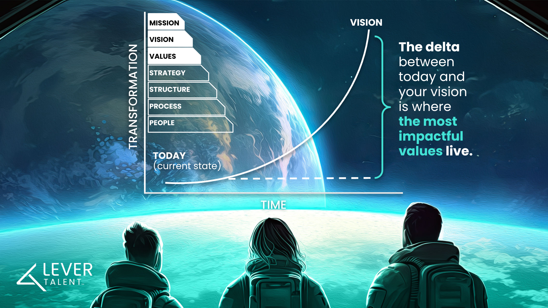 Where to find the best company values Lever Talent
