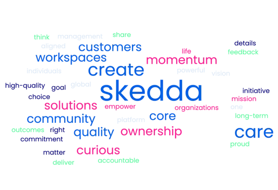 skedda word cloud