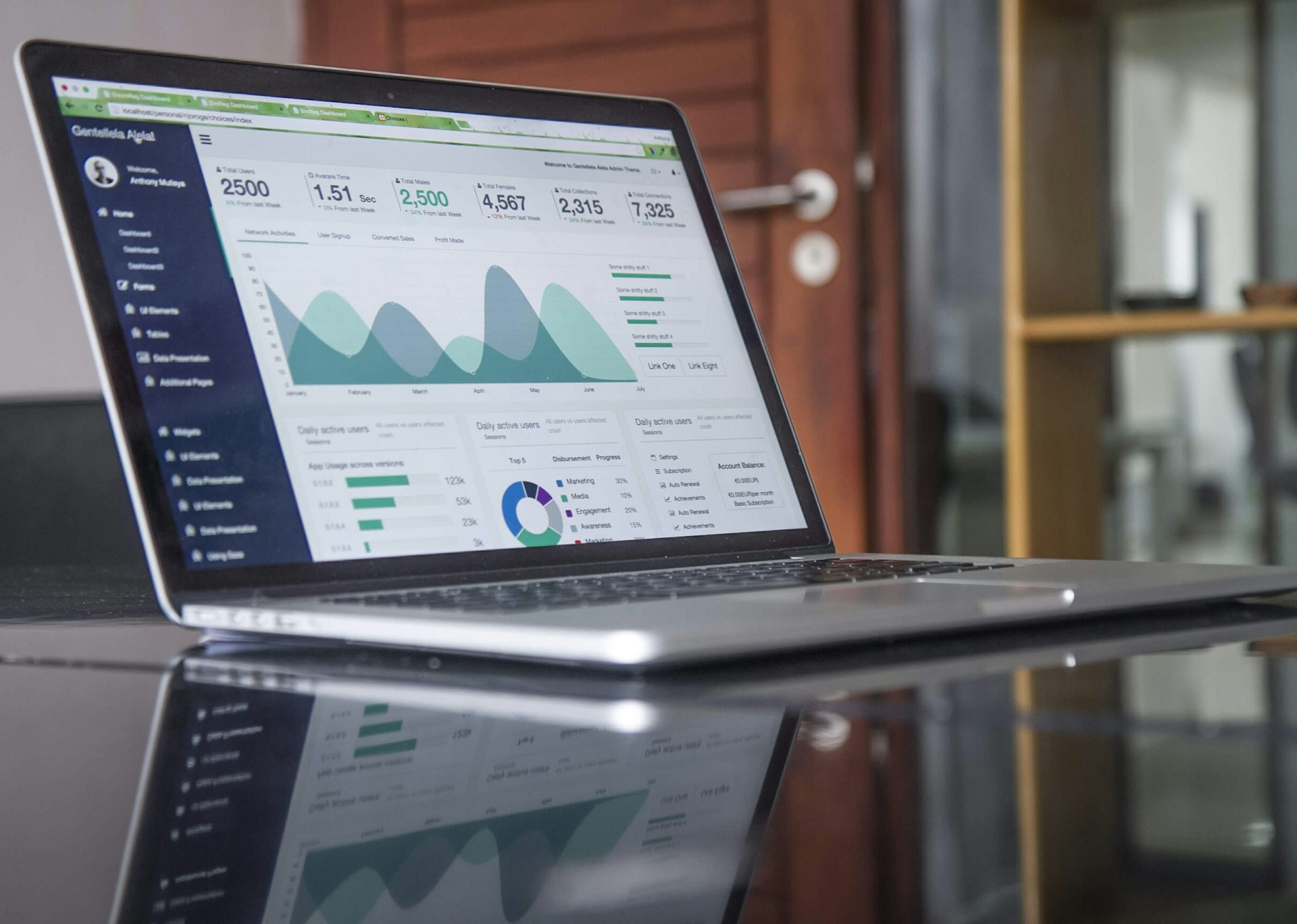 Scaling Companies with Newly Promoted Managers (50-300 Employees)
