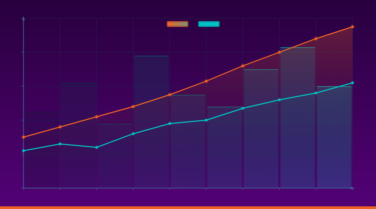 2: Talent Strategy Diagnostic Report
