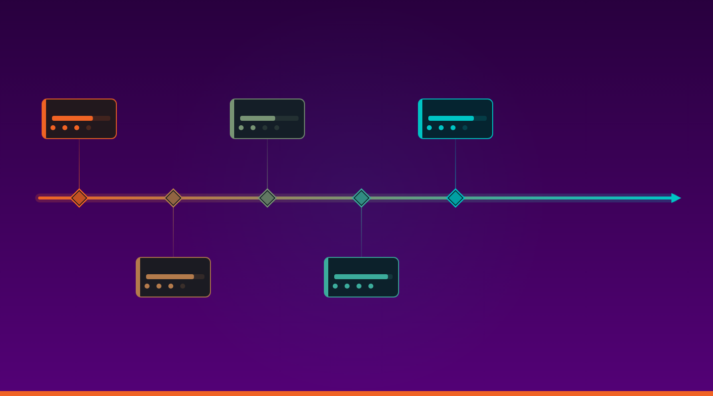 3: Talent Strategy Roadmap