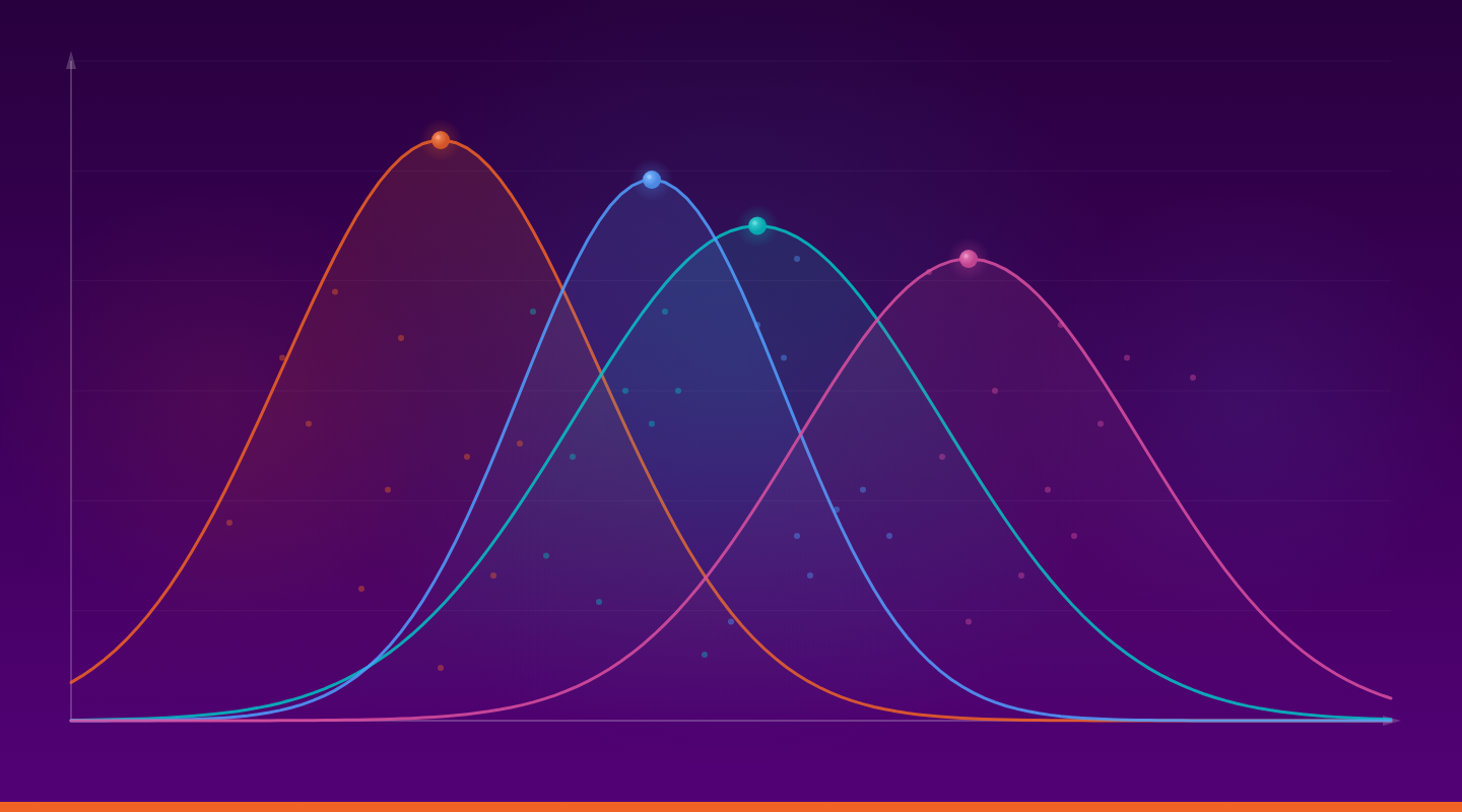 1: Predictive Index Behavioral Assessments (Organization-Wide)