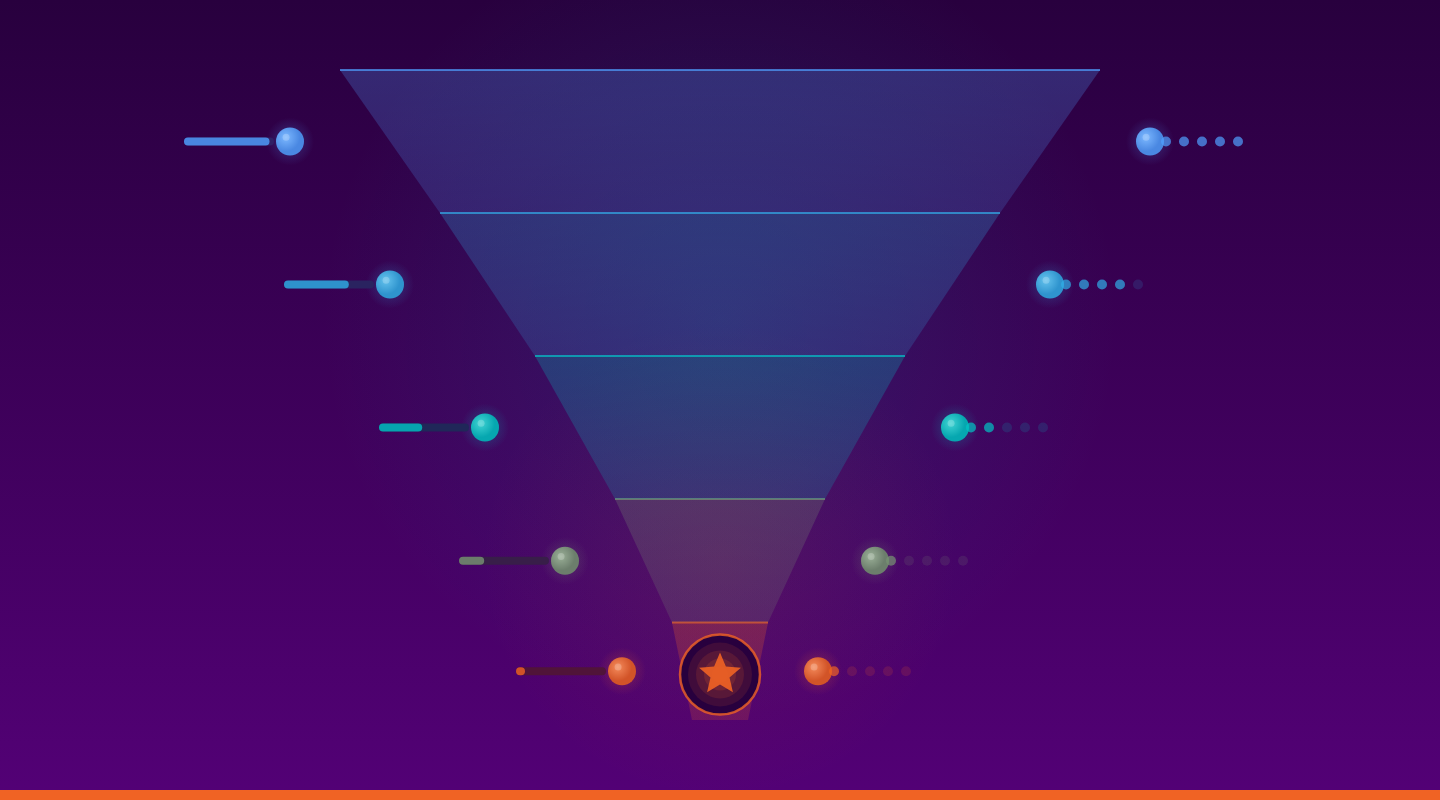4: Talent Acquisition Support