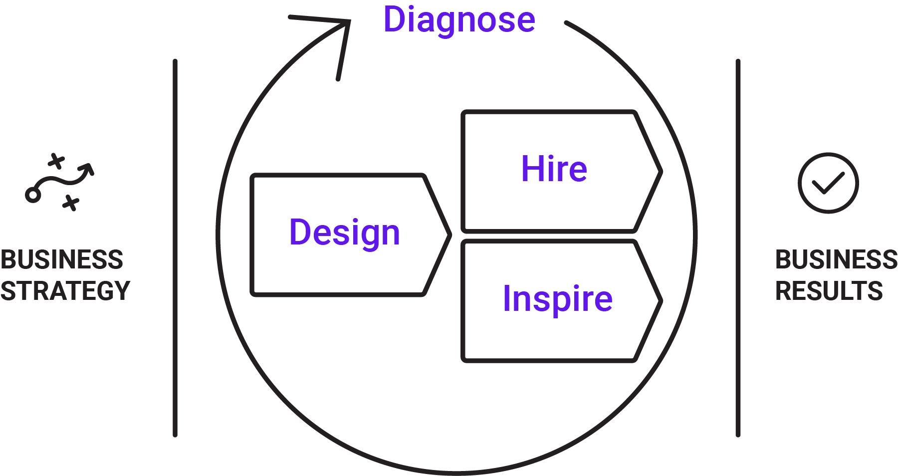 Talent Optimization Framework